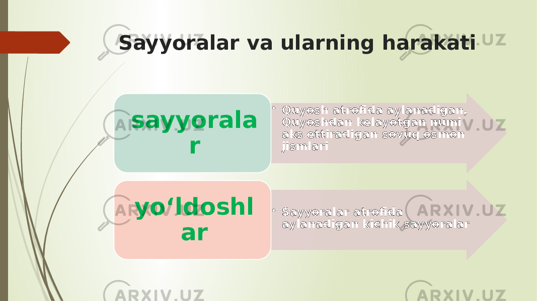 Sayyoralar va ularning harakati • Quyosh atrofida aylanadigan, Quyoshdan kelayotgan numi aks ettiradigan sovuq osmon jismlari sayyorala r • Sayyoralar atrofida aylanadigan kichik sayyoralar yo‘ldoshl ar 