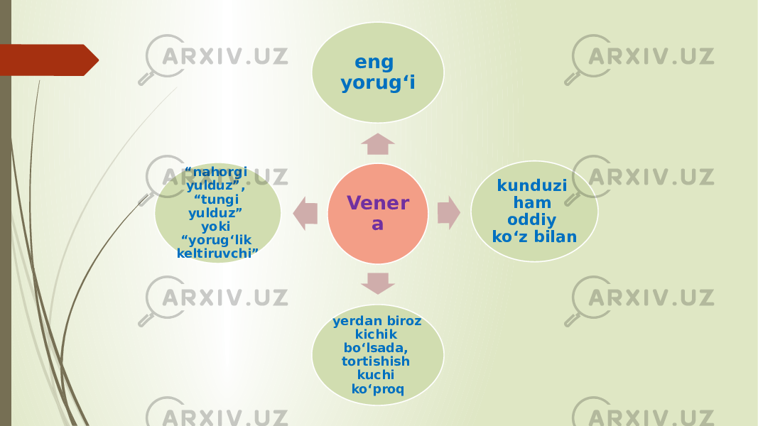 Vener aeng yorug‘i kunduzi ham oddiy ko‘z bilan yerdan biroz kichik bo‘lsada, tortishish kuchi ko‘proq“ nahorgi yulduz”, “tungi yulduz” yoki “yorug‘lik keltiruvchi” 