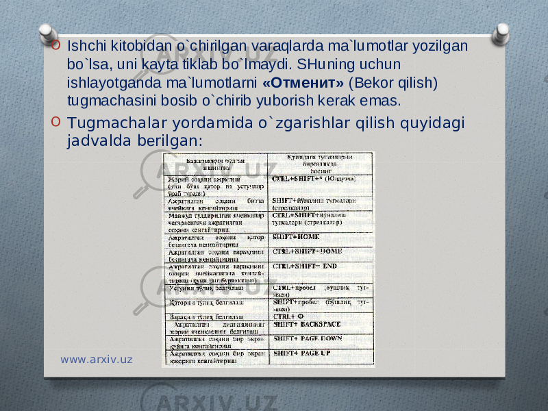 O Ishchi kitobidan o`chirilgan varaqlarda ma`lumotlar yozilgan bo`lsa, uni kayta tiklab bo`lmaydi. SHuning uchun ishlayotganda ma`lumotlarni «Отменит» (Bеkor qilish) tugmachasini bosib o`chirib yuborish kеrak emas. O Tugmachalar yordamida o`zgarishlar qilish quyidagi jadvalda b е rilgan: www.arxiv.uz 