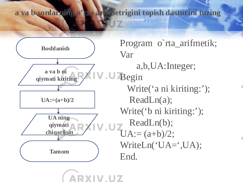 Program o`rta_arifmetik; Var a,b,UA:Integer; Begin Write(‘a ni kiriting:’); ReadLn(a); Write(‘b ni kiriting:’); ReadLn(b); UA:= (a+b)/2; WriteLn(‘UA=‘,UA); End.Boshlanish a va b ni qiymati kiriting UA:=(a+b)/2 TamomUA ning qiymati chiqarilsin a va b sonlarning o’rta arifmetrigini topish dasturini tuzing 