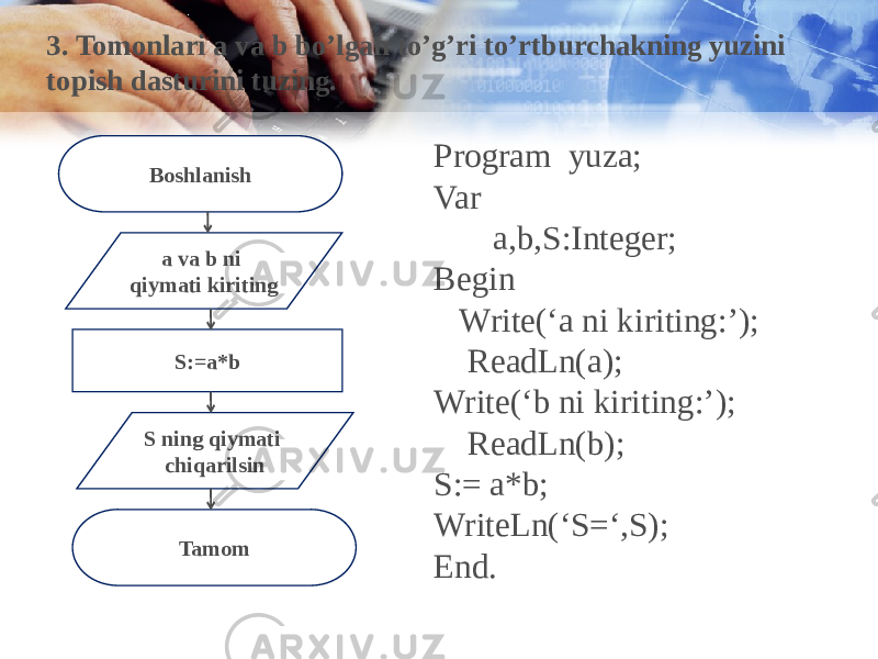 Program yuza; Var a,b,S:Integer; Begin Write(‘a ni kiriting:’); ReadLn(a); Write(‘b ni kiriting:’); ReadLn(b); S:= a*b; WriteLn(‘S=‘,S); End.Boshlanish a va b ni qiymati kiriting S:=a*b TamomS ning qiymati chiqarilsin3. Tomonlari a va b bo’lgan to’g’ri to’rtburchakning yuzini topish dasturini tuzing. 
