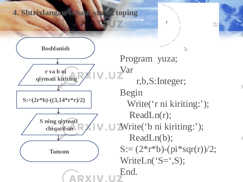 Program yuza; Var r,b,S:Integer; Begin Write(‘r ni kiriting:’); ReadLn(r); Write(‘b ni kiriting:’); ReadLn(b); S:= (2*r*b)-(pi*sqr(r))/2; WriteLn(‘S=‘,S); End.Boshlanish r va b ni qiymati kiriting S:=(2r*b)-((3,14*r*r)/2) TamomS ning qiymati chiqarilsin4. Shtrixlangan sohani yuzini toping 