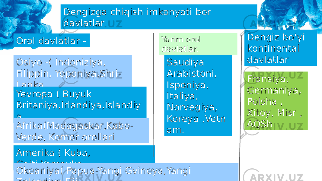 Dengizga chiqish imkonyati bor davlatlar Orol davlatlar - Osiyo -( Indoniziya, Filippin, Yoponiya,Shri- Lanka Yevropa ( Buyuk Britaniya,Irlandiya,Islandiy a. Afrika(Madagaskar,Kabo- Verde, Komor orollari Amerika ( Kuba, Gaiti,Yamayka. Okeaniya( Papua-Yangi Gvineya,Yangi Zelandiya,Fiji. Yarim orol davlatlar. Saudiya Arabistoni, Isponiya, Italiya, Norvegiya, Koreya ,Vetn am. Dengiz bo‘yi kontinental davlatlar Fransiya, Germaniya, Polsha , Xitoy, Misr , AQSh 