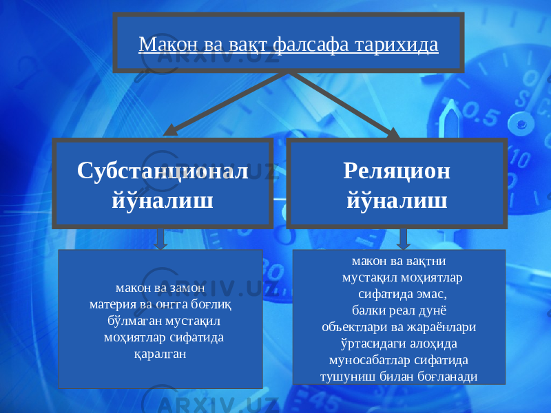 Субстанционал йўналиш Макон ва вақт фалсафа тарихида Реляцион йўналиш макон ва замон материя ва онгга боғлиқ бўлмаган мустақил моҳиятлар сифатида қаралган макон ва вақтни мустақил моҳиятлар сифатида эмас, балки реал дунё объектлари ва жараёнлари ўртасидаги алоҳида муносабатлар сифатида тушуниш билан боғланади 