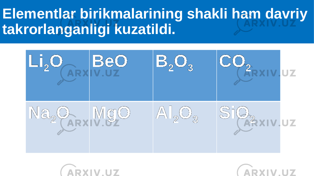 Elementlar birikmalarining shakli ham davriy takrorlanganligi kuzatildi. Li 2 O BeO B 2 O 3 CO 2 Na 2 O MgO Al 2 O 3 SiO 2 
