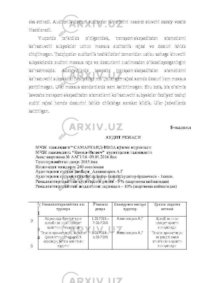 aks ettiradi. Auditorlik dasturi auditorlar ish sifatini nazorat etuvchi asosiy vosita hisoblanadi. Yuqorida ta’kidlab o`tilganidek, transport-ekapeditsion xizmatlarni ko`rsatuvchi subyektlar uchun maxsus auditorlik rejasi va dasturi ishlab chiqilmagan. Tadqiqotlar auditorlik tashkilotlari tomonidan ushbu sohaga kiruvchi subyektlarda auditni maxsus reja va dasturlarni tuzilmasdan o`tkazilayotganligini ko`rsatmoqda. Adabiyotlarda bevosita transport-ekapeditsion xizmatlarni ko`rsatuvchi subyektlar faoliyatiga mo`ljallangan rejasi xamda dasturi ham maxsus yoritilmagan. Ular maxsus standartlarda xam keltirilmagan. Shu bois, biz o`zimiz bevosita transport-ekapeditsion xizmatlarni ko`rsatuvchi subyektlar faoliyati tashqi auditi rejasi hamda dasturini ishlab chikishga xarakat kildik. Ular jadvallarda keltirilgan. N 1 2 3 4 5 Режалаштирилаётган иш турлари Ўтказиш даври Бажарувчи масъул аудитор Эриши-ладиган натижа Корхонада бухгалтерия ҳисоби ва ички назорат ҳолатини текшириш 1.03.2016 – 2.03.2016 Алланазаров А.Г Ҳисоб ва ички назорат ҳолати аниқланади Таъсис хужжатлари, корхона фаолиятининг ҳуқуқий асослари, устав капитали аудити 3.03.2016 – 5.03.2016 Алланазаров А.Г Таъсис ҳужжатлари ва уларга амал этилганлик ҳолати аниқланади 