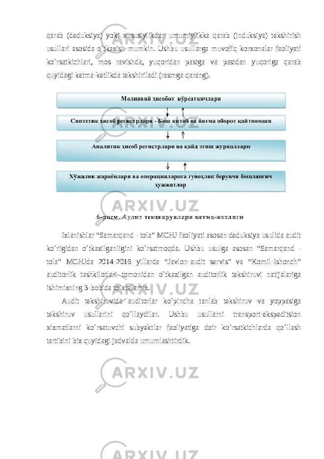 qarab (deduksiya) yoki xususiylikdan umumiylikka qarab (induksiya) tekshirish usullari asosida o`tkazish mumkin. Ushbu usullarga muvofiq korxonalar faoliyati ko`rsatkichlari, mos ravishda, yuqoridan pastga va pastdan yuqoriga qarab quyidagi ketma-ketlikda tekshiriladi (rasmga qarang). Izlanishlar “Samarqand - tola” MCHJ faoliyati asosan deduksiya usulida audit ko`rigidan o`tkazilganligini ko`rsatmoqda. Ushbu usulga asosan “Samarqand - tola” MCHJda 2014-2016 yillarda “Javlon-audit servis” va “Komil-Ishonch” auditorlik tashkilotlari tomonidan o`tkazilgan auditorlik tekshiruvi natijalariga ishimizning 3-bobida to`xtalamiz. Audit tekshiruvida auditorlar ko`pincha tanlab tekshiruv va yoppasiga tekshiruv usullarini qo`llaydilar. Ushbu usullarni transport-ekspeditsion xizmatlarni ko`rsatuvchi subyektlar faoliyatiga doir ko`rsatkichlarda qo`llash tartibini biz quyidagi jadvalda umumlashtirdik. 