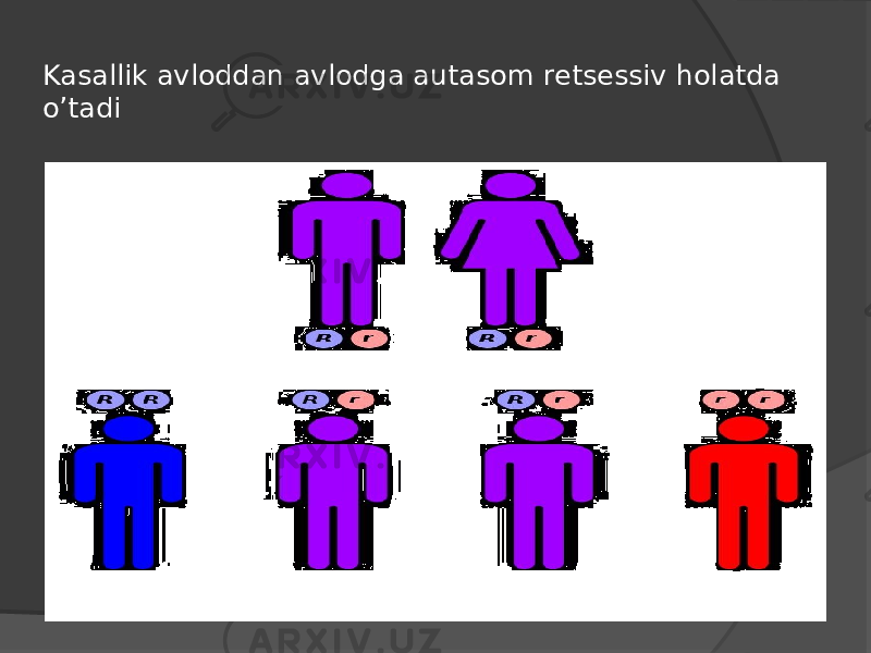 Kasallik avloddan avlodga autasom retsessiv holatda o’tadi 