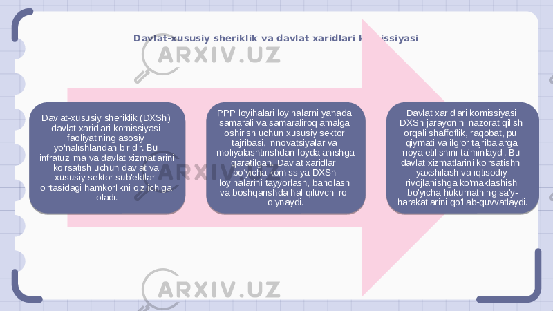 Davlat-xususiy sheriklik va davlat xaridlari komissiyasi Davlat-xususiy sheriklik (DXSh) davlat xaridlari komissiyasi faoliyatining asosiy yo‘nalishlaridan biridir. Bu infratuzilma va davlat xizmatlarini ko&#39;rsatish uchun davlat va xususiy sektor sub&#39;ektlari o&#39;rtasidagi hamkorlikni o&#39;z ichiga oladi. PPP loyihalari loyihalarni yanada samarali va samaraliroq amalga oshirish uchun xususiy sektor tajribasi, innovatsiyalar va moliyalashtirishdan foydalanishga qaratilgan. Davlat xaridlari bo‘yicha komissiya DXSh loyihalarini tayyorlash, baholash va boshqarishda hal qiluvchi rol o‘ynaydi. Davlat xaridlari komissiyasi DXSh jarayonini nazorat qilish orqali shaffoflik, raqobat, pul qiymati va ilg‘or tajribalarga rioya etilishini ta’minlaydi. Bu davlat xizmatlarini ko&#39;rsatishni yaxshilash va iqtisodiy rivojlanishga ko&#39;maklashish bo&#39;yicha hukumatning sa&#39;y- harakatlarini qo&#39;llab-quvvatlaydi. 