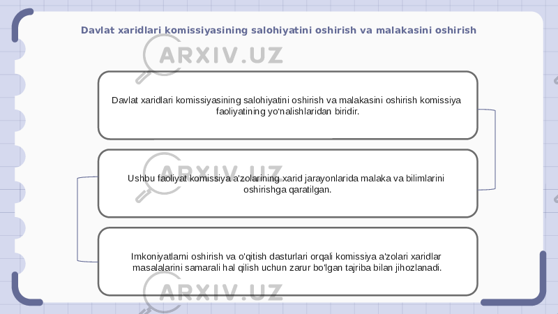 Davlat xaridlari komissiyasining salohiyatini oshirish va malakasini oshirish Davlat xaridlari komissiyasining salohiyatini oshirish va malakasini oshirish komissiya faoliyatining yo‘nalishlaridan biridir. Ushbu faoliyat komissiya a&#39;zolarining xarid jarayonlarida malaka va bilimlarini oshirishga qaratilgan. Imkoniyatlarni oshirish va o&#39;qitish dasturlari orqali komissiya a&#39;zolari xaridlar masalalarini samarali hal qilish uchun zarur bo&#39;lgan tajriba bilan jihozlanadi. 