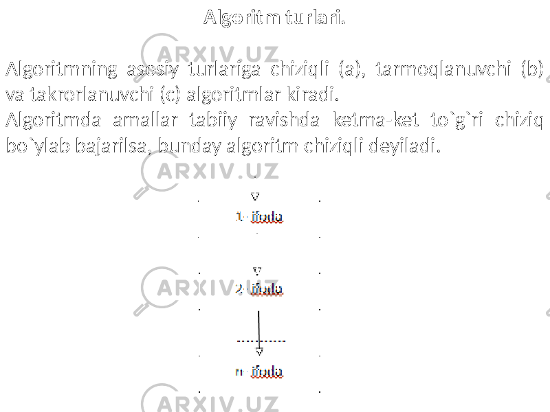 Algoritm turlari. Algoritmning asosiy tur lariga chiziqli (a), tarmoqlanuvchi (b) va takrorlanuvchi (c) algoritmlar kiradi. Algoritmda amallar tabiiy ravishda ketma-ket to`g`ri chiziq bo`ylab bajarilsa, bunday algoritm chiziqli deyiladi. 