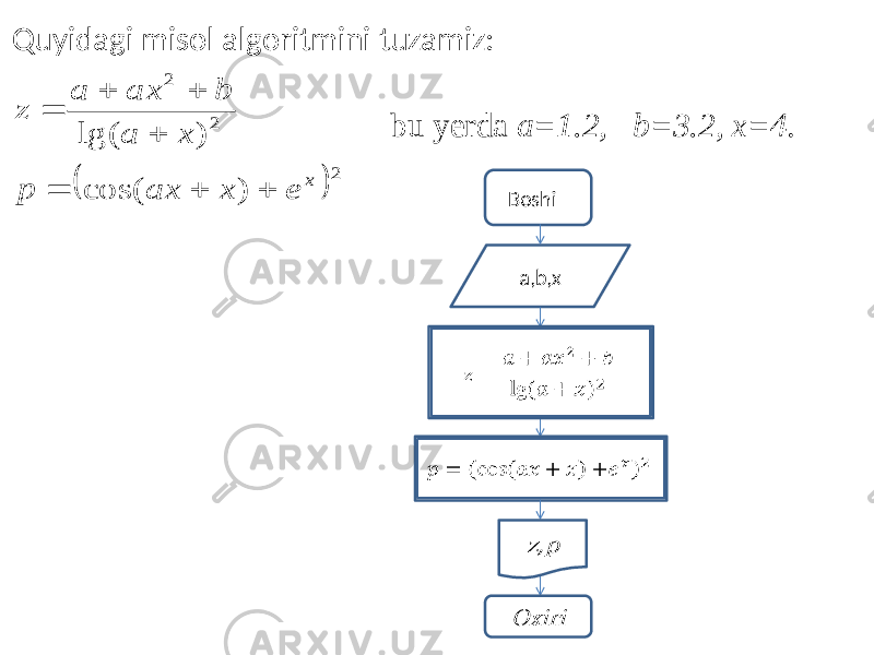 Quyidagi misol algoritmini tuzamiz: bu yerda а=1.2, b=3.2, х=4 . Boshi B a,b,x&#55349;&#56423; = &#55349;&#56398; + &#55349;&#56398; &#55349;&#56421; 2 + &#55349;&#56399; lg ( &#55349;&#56398; + &#55349;&#56421; ) 2 &#55349;&#56413; = (cos (&#55349;&#56398;&#55349;&#56421; + &#55349;&#56421; )+ &#55349;&#56402; &#55349;&#56421; ) 2 z,p Oxiri   2 2 2 ) cos( ) lg( x e x ax p x a b ax a z        