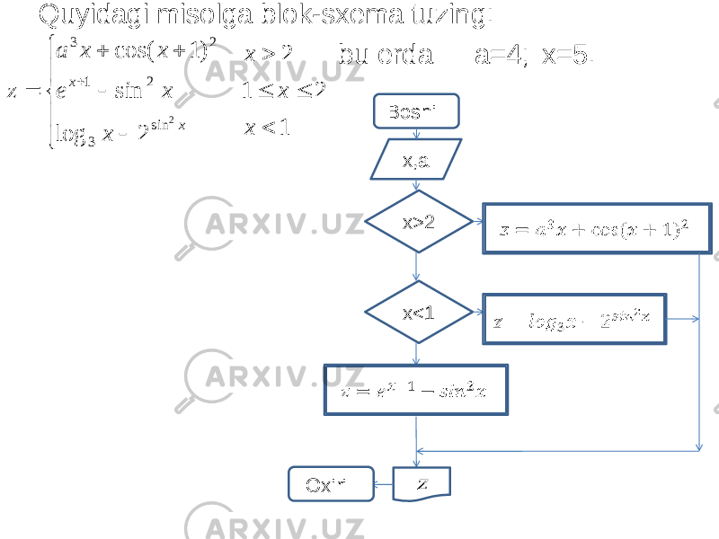  Quyidagi misolga blok-sxema tuzing: bu erda a=4; x=5. Boshi B x,a x>2&#55349;&#56423; = &#55349;&#56398; 3 &#55349;&#56421; + cos ( &#55349;&#56421; + 1 ) 2 x<1 &#55349;&#56423; = &#55349;&#56409;&#55349;&#56412;&#55349;&#56404; 3 &#55349;&#56421; − 2 &#55349;&#56416;&#55349;&#56406;&#55349;&#56411; 2 &#55349;&#56421; &#55349;&#56423; = &#55349;&#56402; &#55349;&#56421;+1 − &#55349;&#56416;&#55349;&#56406;&#55349;&#56411; 2 &#55349;&#56421; z Oxiri B                1 2 1 2 2 log sin ) 1 cos(2 sin 3 2 1 2 3 x x x x x e x x a z x x 