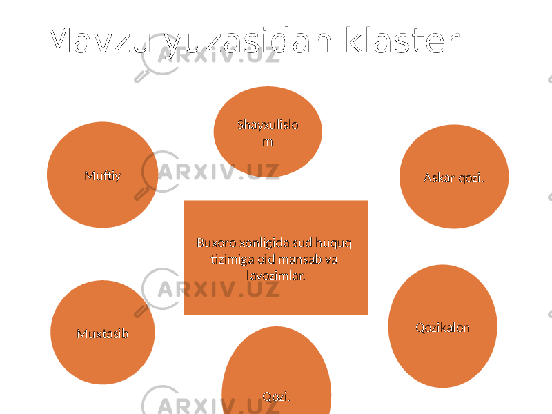 Mavzu yuzasidan klaster Buxoro xonligida sud huquq tizimiga oid mansab va lavozimlar. Askar qozi.Muftiy Shayxulislo m Muxtasib Qozikalon Qozi. 