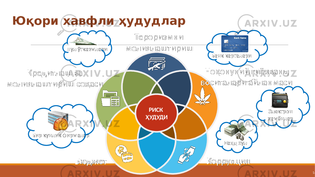 16Юқори хавфли ҳудудлар РИСК ҲУДУДИТероризмни молиялаштириш Ноқонуний гиёҳванд воситалари айланмаси КоррупцияКредитлаш ва молиялаштириш соҳаси БюджетПул ўтказмлари Банк карталари Бир кунлик фирмалар Нақд пул Электрон ҳамёнлар 