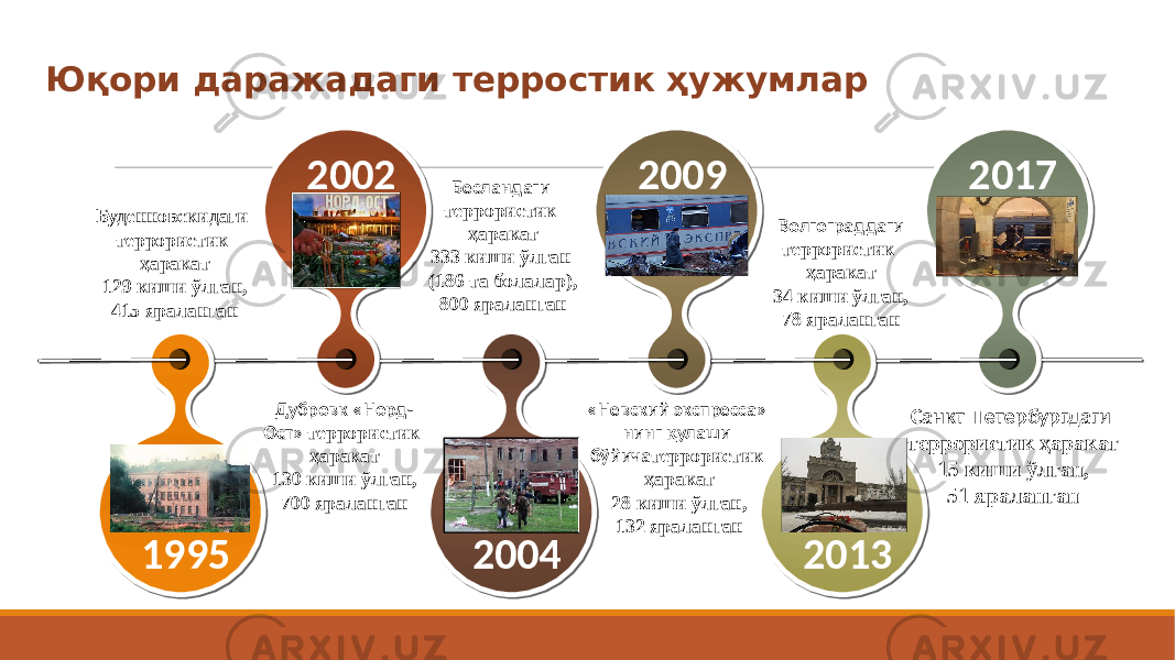 Юқори даражадаги терростик ҳужумлар 2017 20132009 20042002 1995 Дубровк «Норд- Ост» террористик ҳаракат 130 киши ўлган, 700 яраланган «Невский экспресса» нинг қулаши бўйича террористик ҳаракат 28 киши ўлган, 132 яраланган Санкт-Петербургдаги террористик ҳаракат 15 киши ўлган, 51 яраланганБуденновскидаги террористик ҳаракат 129 киши ўлган, 415 яраланган Бесландаги террористик ҳаракат 333 киши ўлган (186 та болалар), 800 яраланган Волгограддаги террористик ҳаракат 34 киши ўлган, 78 яраланган 4D4E 4D4E 4D 4D 4D4E 2F2E 