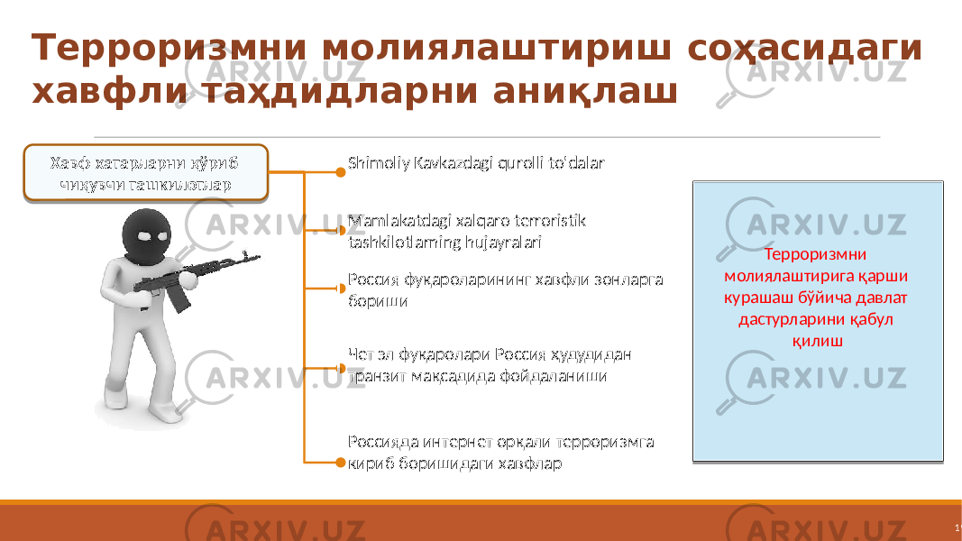 19Терроризмни молиялаштириш соҳасидаги хавфли таҳдидларни аниқлаш Хавф-хатарларни қўриб чиқувчи ташкилотлар Shimoliy Kavkazdagi qurolli to&#39;dalar Mamlakatdagi xalqaro terroristik tashkilotlarning hujayralari Россия фуқароларининг хавфли зонларга бориши Чет эл фуқаролари Россия ҳудудидан транзит мақсадида фойдаланиши Терроризмни молиялаштирига қарши курашаш бўйича давлат дастурларини қабул қилиш Россияда интернет орқали терроризмга кириб боришидаги хавфлар 5E131D28 2B0D17 