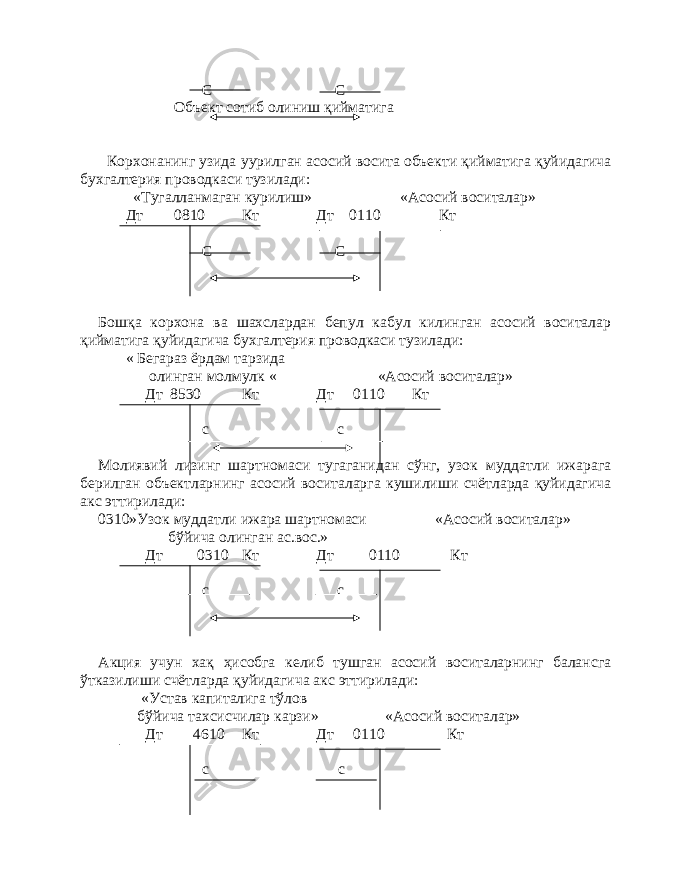 С С Объект сотиб олиниш қийматига Корхонанинг узида у урилган асосий восита объекти қийматига қуйидагича бухгалтерия проводкаси тузилади: «Тугалланмаган курилиш» «Асосий воситалар» Дт 0810 Кт Дт 0110 Кт С С Бошқа корхона ва шахслардан бепул кабул килинган асосий воситалар қийматига қуйидагича бухгалтерия проводкаси тузилади: « Бегараз ёрдам тарзида олинган молмулк « «Асосий воситалар» Дт 8530 Кт Дт 0110 Кт с с Молиявий лизинг шартномаси тугаганидан сўнг, узок муддатли ижарага берилган объектларнинг асосий воситаларга кушилиши счётларда қуйидагича акс эттирилади: 0 310 »Узок муддатли ижара шартномаси «Асосий воситалар» бўйича олинган ас.вос.» Дт 0 310 Кт Дт 0110 Кт с с Акция учун хақ ҳисобга келиб тушган асосий воситаларнинг балансга ўтказилиши счётларда қуйидагича акс эттирилади: «Устав капиталига тўлов бўйича тахсисчилар карзи » «Асосий воситалар» Дт 4610 Кт Дт 0110 Кт с с 