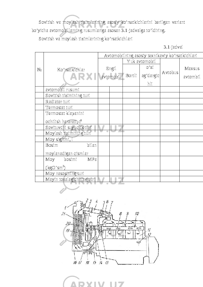 Sovitish va moylash tizimlarining asosiy ko’rsatkichlarini berilgan variant bo’yicha avtomobillarning rusumlariga asosan 3.1-jadvalga to’ldiring. Sovitish va moylash tizimlarining ko’rsatkichlari 3.1-jadval № Ko’rsatkichlar Avtomobilning asosiy texnikaviy ko’rsatkichlari Engil avtomobil Yuk avtomobil Avtobus Maxsus avtombil Bortli o’zi ag’dargic hli avtomobil rusumi Sovitish tizimining turi Radiator turi Termostat turi Termostat klapanini ochilish harorati, t 0 Sovituvchi suyuqlik turi Moylash tizimining turi Moy sig’imi, l Bosim bilan moylanadigan qismlar Moy bosimi MPa (kgG’sm 2 ) Moy nasosining turi Mayin tozalagichning turi 