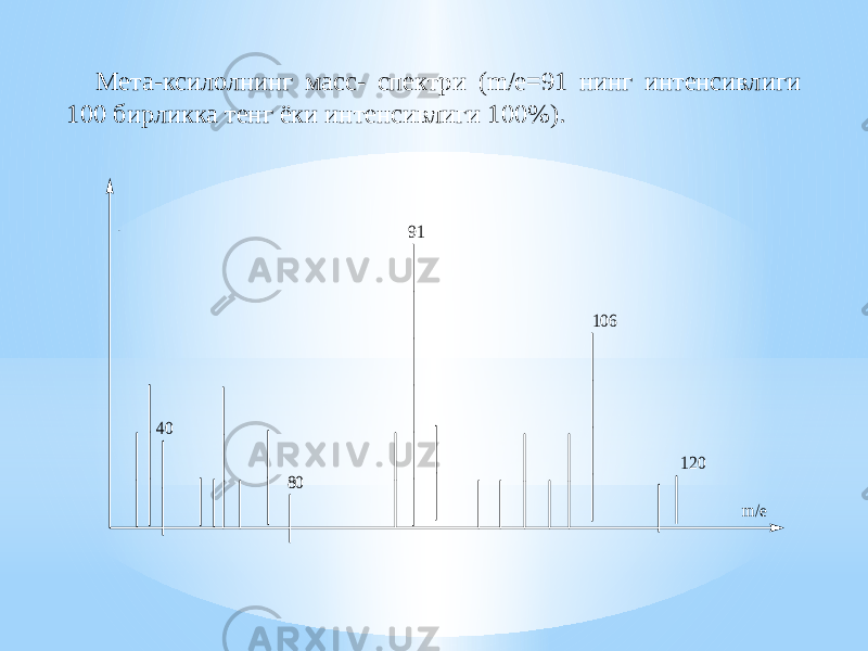Мета-ксилолнинг масс- спектри (m/е=91 нинг интенсивлиги 100 бирликка тенг ёки интенсивлиги 100%).m /e 120 106 91 80 40 