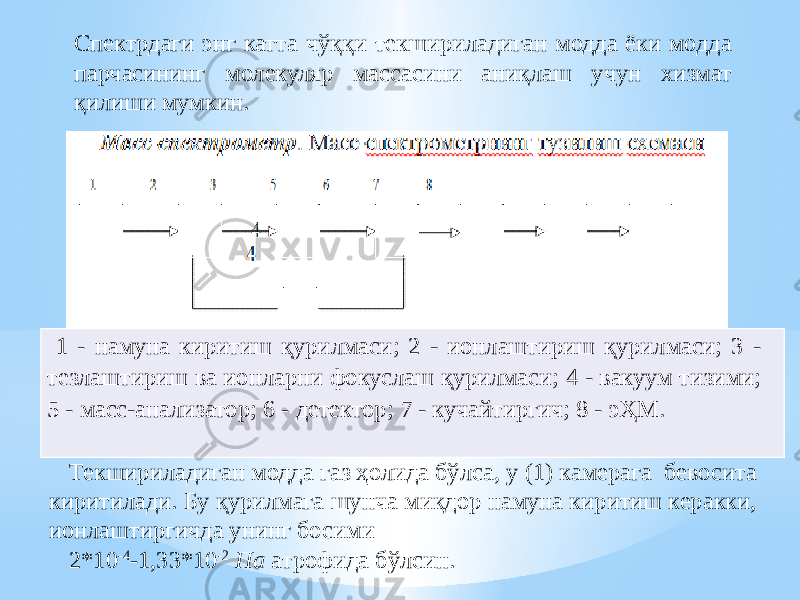  1 - намуна киритиш қурилмаси; 2 - ионлаштириш қурилмаси; 3 - тезлаштириш ва ионларни фокуслаш қурилмаси; 4 - вакуум тизими; 5 - масс-анализатор; 6 - детектор; 7 - кучайтиргич; 8 - эҲМ. Текшириладиган модда газ ҳолида бўлса, у (1) камерага бевосита киритилади. Бу қурилмага шунча миқдор намуна киритиш керакки, ионлаштиргичда унинг босими 2*10 -4 -1,33*10 -2 Па атрофида бўлсин. Спектрдаги энг катта чўққи текшириладиган модда ёки модда парчасининг молекуляр массасини аниқлаш учун хизмат қилиши мумкин. 