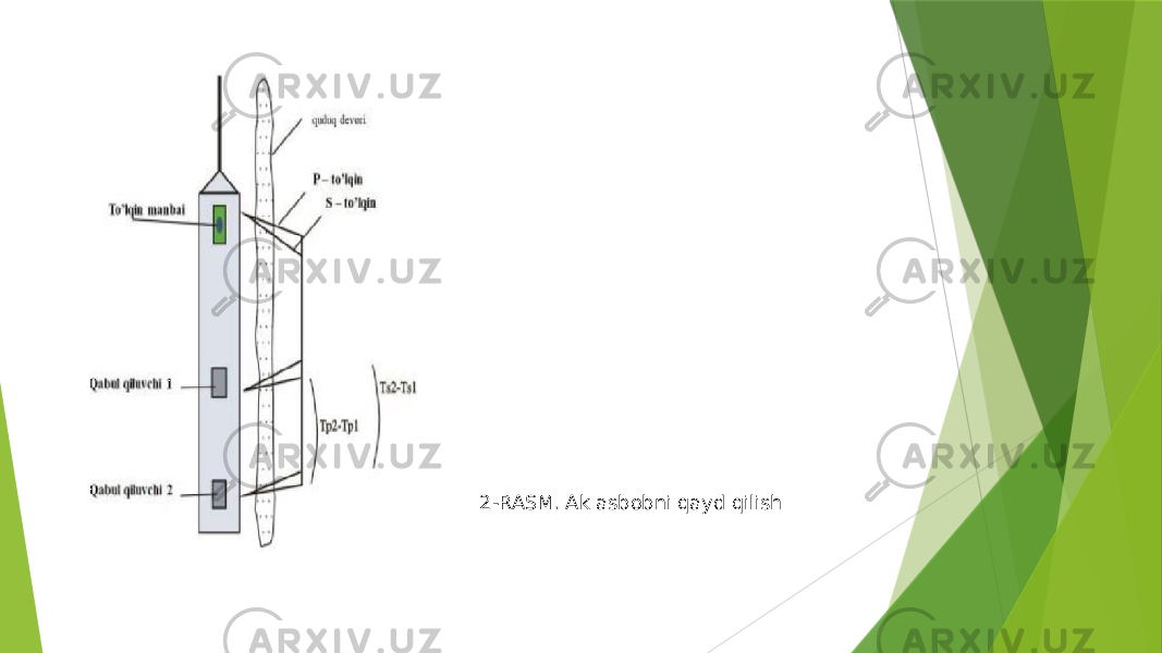  2-RASM. Ak asbobni qayd qilish sxemasi 