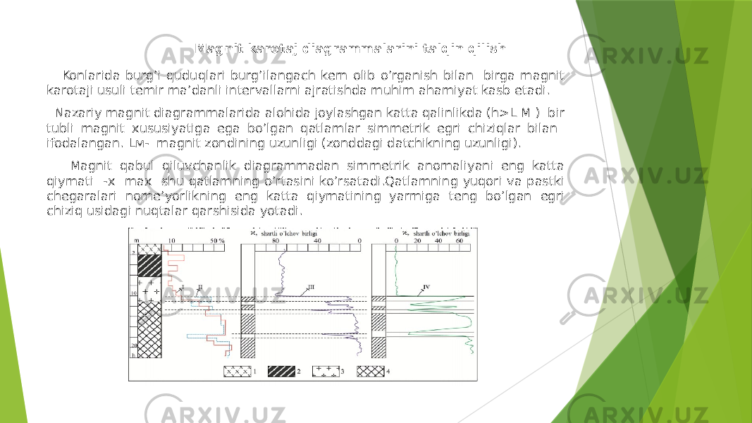  Magnit karotaj diagrammalarini talqin qilish Konlarida burgʼi quduqlari burgʼilangach kern olib o’rganish bilan birga magnit karotaji usuli temir ma’danli intervallarni ajratishda muhim ahamiyat kasb etadi. Nazariy magnit diagrammalarida alohida joylashgan katta qalinlikda (h>L M ) bir tubli magnit xususiyatiga ega boʼlgan qatlamlar simmetrik egri chiziqlar bilan ifodalangan. Lм- magnit zondining uzunligi (zonddagi datchikning uzunligi). Magnit qabul qiluvchanlik diagrammadan simmetrik anomaliyani eng katta qiymati -x max shu qatlamning oʼrtasini koʼrsatadi.Qatlamning yuqori va pastki chegaralari nomeʼyorlikning eng katta qiymatining yarmiga teng boʼlgan egri chiziq usidagi nuqtalar qarshisida yotadi. 