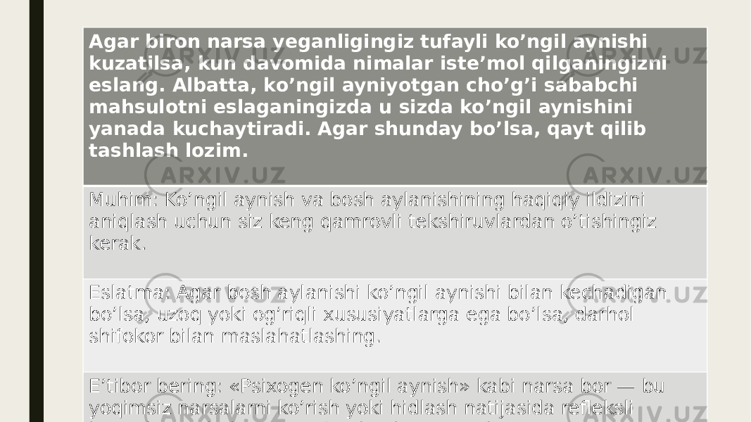 Agar biron narsa yeganligingiz tufayli ko’ngil aynishi kuzatilsa, kun davomida nimalar iste’mol qilganingizni eslang. Albatta, ko’ngil ayniyotgan cho’g’i sababchi mahsulotni eslaganingizda u sizda ko’ngil aynishini yanada kuchaytiradi. Agar shunday bo’lsa, qayt qilib tashlash lozim. Muhim: Ko’ngil aynish va bosh aylanishining haqiqiy ildizini aniqlash uchun siz keng qamrovli tekshiruvlardan o’tishingiz kerak. Eslatma: Agar bosh aylanishi ko’ngil aynishi bilan kechadigan bo’lsa, uzoq yoki og’riqli xususiyatlarga ega bo’lsa, darhol shifokor bilan maslahatlashing. E’tibor bering: «Psixogen ko’ngil aynish» kabi narsa bor — bu yoqimsiz narsalarni ko’rish yoki hidlash natijasida refleksli ko’ngil aynishidir.  Nevrozli  odamlarga xosdir. 