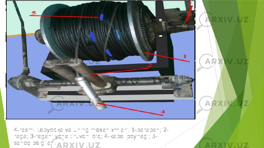 4-rasm. Lebyodka va uning mexanizmlari. 1-baraban; 2- raga; 3-ragani yonaltiruvchi o’q; 4-kabel poynagi; 5- sanoq belgilari. 