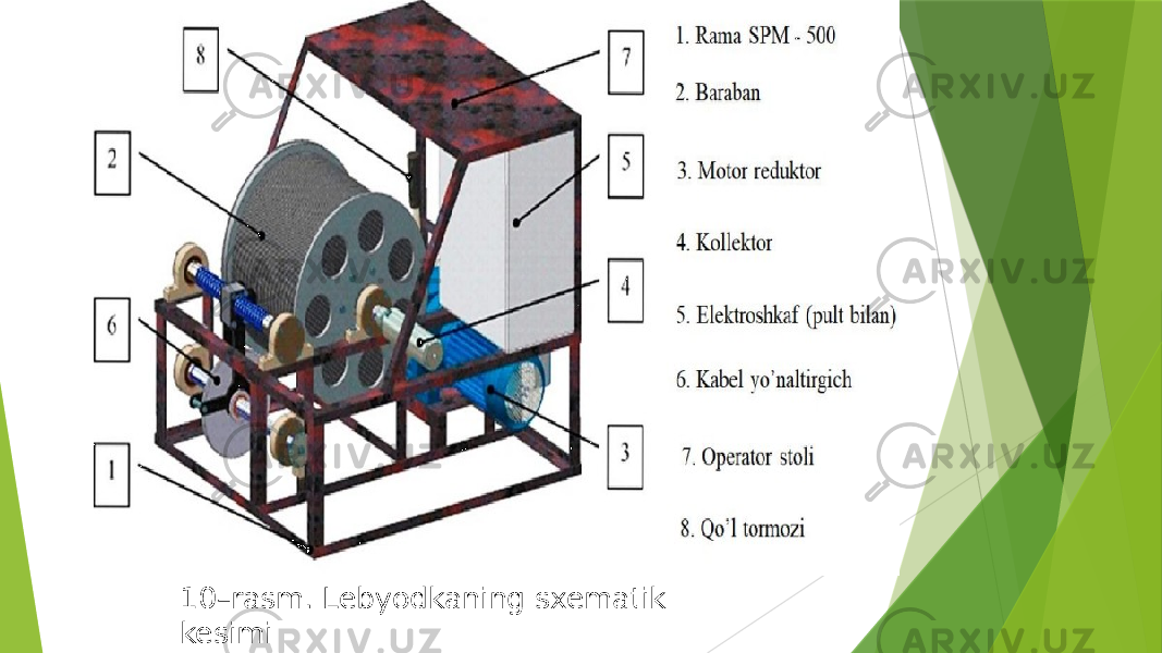 10–rasm. Lebyodkaning sxematik kesimi 