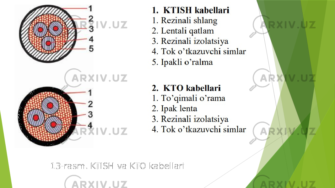 13-rasm. KTISH va KTO kabellari 