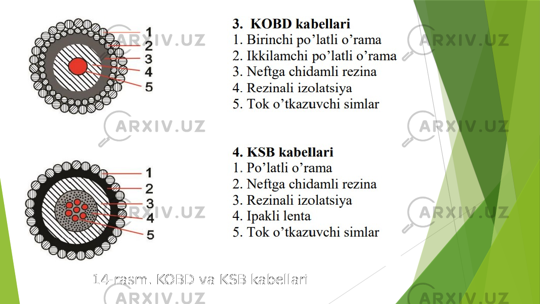 14-rasm. KOBD va KSB kabellari 