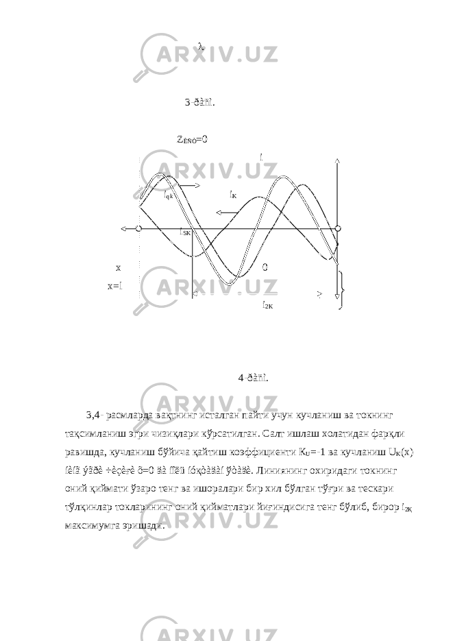   3-ðàñì. Z ÈÑÒ =0 i i qk i K i SK x 0 x=l i 2K 4-ðàñì. 3,4- расмларда ва қ тнинг исталган пайти учун кучланиш ва токнинг та қ симланиш эгри чизи қ лари к ў рсатилган . Салт ишлаш холатидан фар қ ли равишда , кучланиш б ў йича қ айтиш коэффициенти К U =-1 ва кучланиш U K (x) íèíã ýãðè ÷èçè ғ è õ=0 äà íîëü íóқòàäàí ўòàäè. Линиянинг охиридаги токнинг оний қ иймати ў заро тенг ва ишоралари бир хил б ў лган т ў ғри ва тескари т ў л қ инлар токларининг оний қ ийматлари йиғиндисига тенг б ў либ , бирор i 2Қ максимумга эришади . 