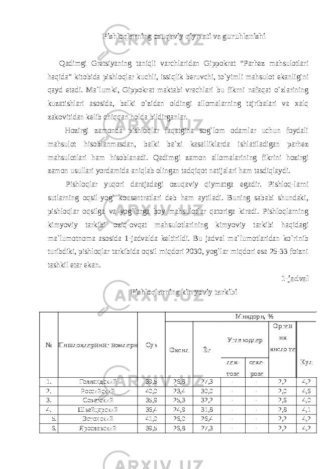 Pishloqlarning ozuqaviy qiymati va guruhlanishi Qadimgi Gretsiyaning taniqli varchlaridan Gippokrat “Parhez mahsulotlari haqida” kitobida pishloqlar kuchli, issiqlik beruvchi, to`yimli mahsulot ekanligini qayd etadi. Ma`lumki, Gippokrat maktabi vrachlari bu fikrni nafaqat o`zlarining kuzatishlari asosida, balki o`zidan oldingi allomalarning tajribalari va xalq zakovitidan kelib chiqqan holda bildirganlar. Hozirgi zamonda pishloqlar faqatgina sog`lom odamlar uchun foydali mahsulot hisoblanmasdan, balki ba`zi kasalliklarda ishlatiladigan parhez mahsulotlari ham hisoblanadi. Qadimgi zamon allomalarining fikrini hozirgi zamon usullari yordamida aniqlab olingan tadqiqot natijalari ham tasdiqlaydi. Pishloqlar yuqori darajadagi ozuqaviy qiymatga egadir. Pishloq-larni sutlarning oqsil-yog` konsentratlari deb ham aytiladi. Buning sababi shundaki, pishloqlar oqsilga va yog`larga boy mahsulotlar qatoriga kiradi. Pishloqlarning kimyoviy tarkibi oziq-ovqat mahsulotlarining kimyoviy tarkibi haqidagi ma`lumotnoma asosida 1-jadvalda keltirildi. Bu jadval ma`lumotlaridan ko`rinib turibdiki, pishloqlar tarkibida oqsil miqdori 2030, yog`lar miqdori esa 25-33 foizni tashkil etar ekan. 1-jadval Pishloqlarning kimyoviy tarkibi № Пишлоқларнинг номлари Сув Миқдори, % Оқсил Ёғ Углеводлар Орган ик кисло та Куллак- тоза саха- роза 1. Голландский 39,5 26,8 27,3 - - 2,2 4,2 2. Российский 40,0 23,4 30,0 - - 2,0 4,6 3. Советский 35,9 25,3 32,2 - - 2,6 4,0 4. Швейцарский 36,4 24,9 31,8 - - 2,8 4,1 5. Эстонский 41,0 26,0 26,4 - - 2,2 4,2 6. Ярославский 39,5 26,8 27,3 - - 2,2 4,2 