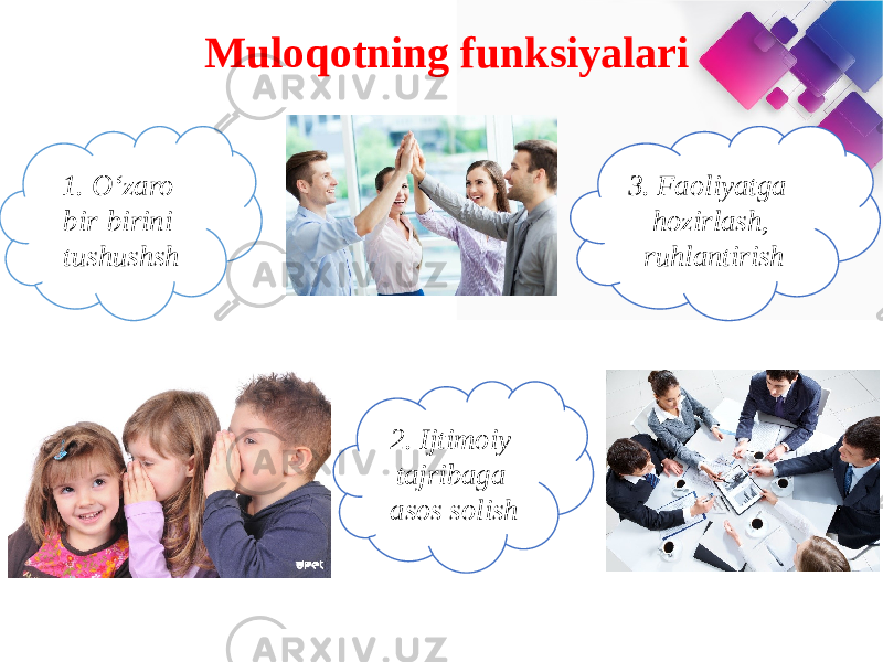 Muloqotning funksiyalari 1. O‘zaro bir-birini tushushsh 2. Ijtimoiy tajribaga asos solish 3. Faoliyatga hozirlash, ruhlantirish 