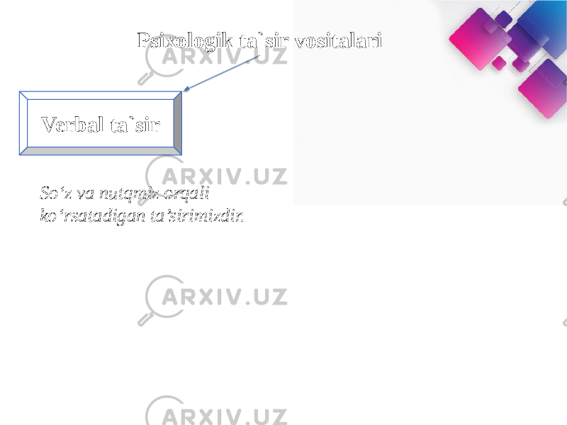 Verbal ta`sir Psixologik ta`sir vositalari So‘z va nutqmiz orqali ko‘rsatadigan ta’sirimizdir. 