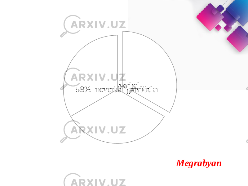 7% verbal 38% Paralingvistik58% noverbal harakatlar Megrabyan 