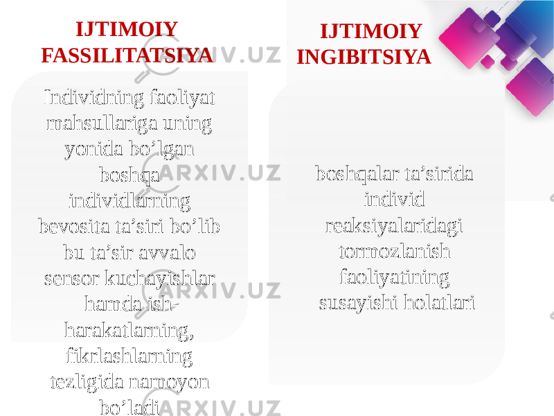 Individning faoliyat mahsullariga uning yonida bo’lgan boshqa individlarning bevosita ta’siri bo’lib bu ta’sir avvalo sensor kuchayishlar hamda ish- harakatlarning, fikrlashlarning tezligida namoyon bo’ladi IJTIMOIY FASSILITATSIYA boshqalar ta’sirida individ reaksiyalaridagi tormozlanish faoliyatining susayishi holatlari IJTIMOIY INGIBITSIYA 