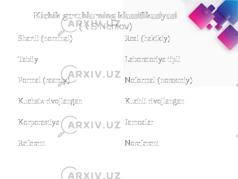 Kichik guruhlarning klassifikasiyasi (R.S.Nemov) Shartli (nominal) Real (hakikiy) Tabiiy Laboratoriya tipli Formal (rasmiy) Noformal (norasmiy) Kuchsiz rivojlangan Kuchli rivojlangan Korporastiya Jamoalar Referent Noreferent 