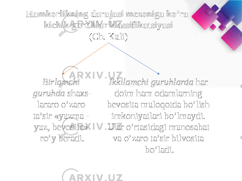 Hamkorlikning darajasi mezoniga ko’ra kichik guruhlar klassifikatsiyasi (Ch. Kuli) Birlamchi guruhda  shaxs- lararo o’zaro ta’sir «yuzma - yuz, bevosita» ro’y beradi. Ikkilamchi guruhlarda har doim ham odamlarning bevosita muloqotda bo’lish imkoniyatlari bo’lmaydi. Ular o’rtasidagi munosabat va o’zaro ta’sir bilvosita bo’ladi. 