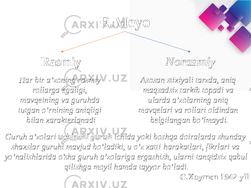 E.Meyo Rasmiy Norasmiy Har bir a’zoning rasmiy rollarga egaligi, mavqeining va guruhda tutgan o’rnining aniqligi bilan xarakterlanadi Asosan stixiyali tarzda, aniq maqsadsiz tarkib topadi va ularda a’zolarning aniq mavqelari va rollari oldindan belgilangan bo’lmaydi. Guruh a’zolari uchinchi guruh ichida yoki boshqa doiralarda shunday shaxslar guruhi mavjud bo’ladiki, u o’z xatti-harakatlari, fikrlari va yo’nalishlarida o’sha guruh a’zolariga ergashish, ularni tanqidsiz qabul qilishga moyil hamda tayyor bo’ladi. G.Xaymen 1942-yil 