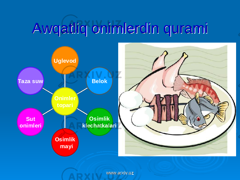 Awqatliq onimlerdin quramiAwqatliq onimlerdin qurami Taza suw Sut onimleri Osimlik mayi Osimlik klechatkalari BelokUglevod Onimler topari www.arxiv.uzwww.arxiv.uz 