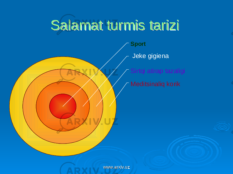 Salamat turmis tariziSalamat turmis tarizi Meditsinaliq korikSirtqi atirap tazaligiSport Jeke gigiena www.arxiv.uzwww.arxiv.uz 