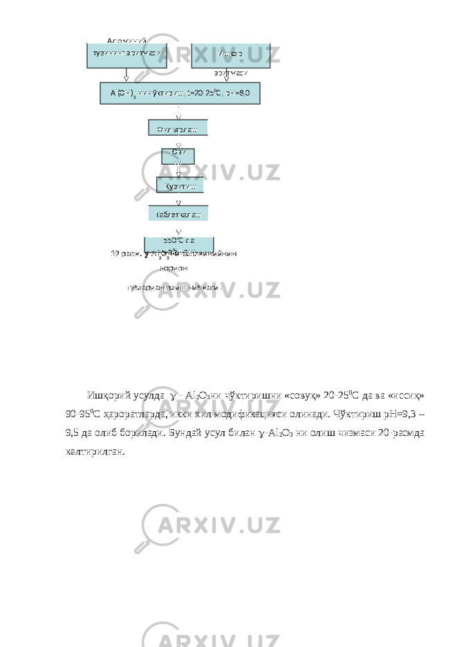 Ишқорий усулда  - Al 2 О 3 ни чўктиришни «совуқ» 20-25 0 С да ва «иссиқ» 90-95 0 С ҳароратларда, икки хил модификацияси олинади. Чўктириш рН=9,3 – 9,5 да олиб борилади. Бундай усул билан  - Al 2 O 3 ни олиш чизмаси 20-расмда келтирилган. Алюминий тузининг эритмаси Ишқор эритмаси Al ( OH ) 3 ни чўктириш, t =20-25 0 C , рН=8,0 Фильтрлаш Юви ш Қуритиш Таблеткалаш 550 0 С да тоблаш 19-расм.  - Al 2 O 3 ни алюминийнинг нордон тузлардан олиш чизмаси . 