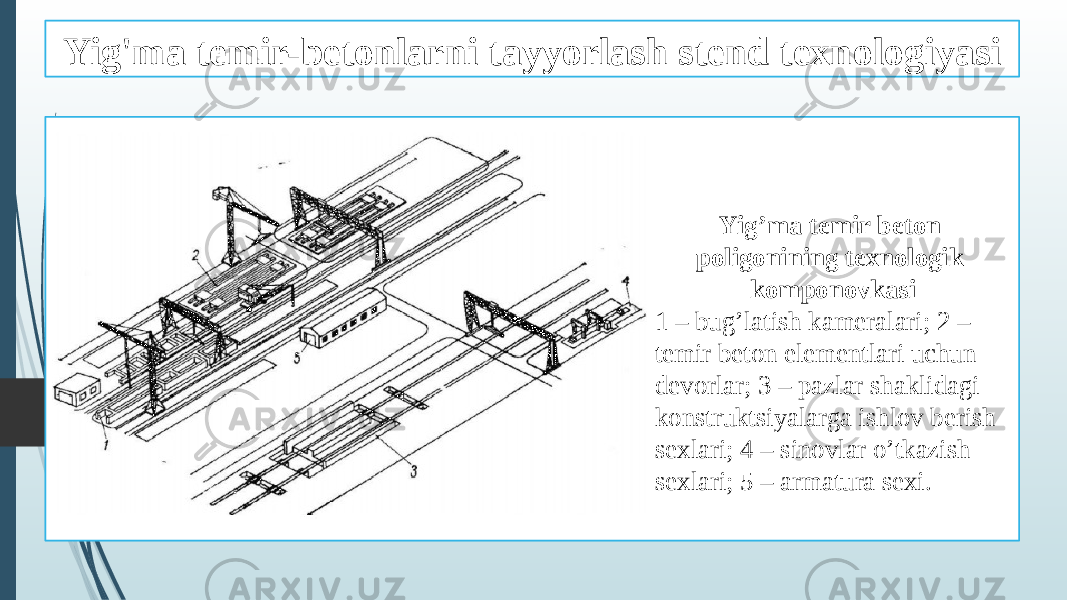 Yig&#39;ma temir-betonlarni tayyorlash stend texnologiyasi Yig’ma temir beton poligonining texnologik komponovkasi 1 – bug’latish kameralari; 2 – temir beton elementlari uchun devorlar; 3 – pazlar shaklidagi konstruktsiyalarga ishlov berish sexlari; 4 – sinovlar o’tkazish sexlari; 5 – armatura sexi. 