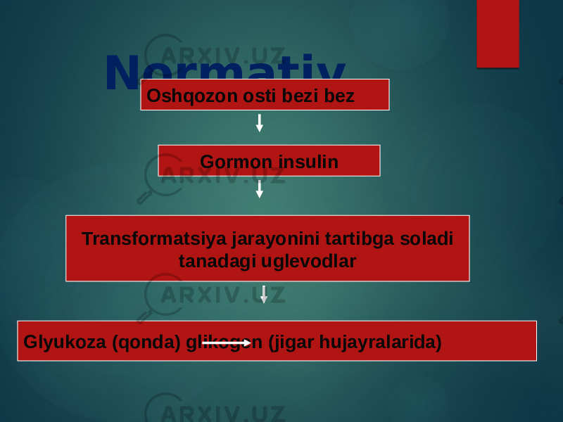  Normativ Oshqozon osti bezi bez Gormon insulin Transformatsiya jarayonini tartibga soladi tanadagi uglevodlar Glyukoza (qonda) glikogen (jigar hujayralarida) 