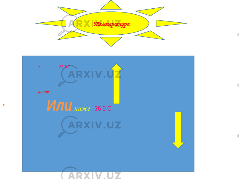 • 38 0 С выше • Или ниже 36 0 СТемпература 
