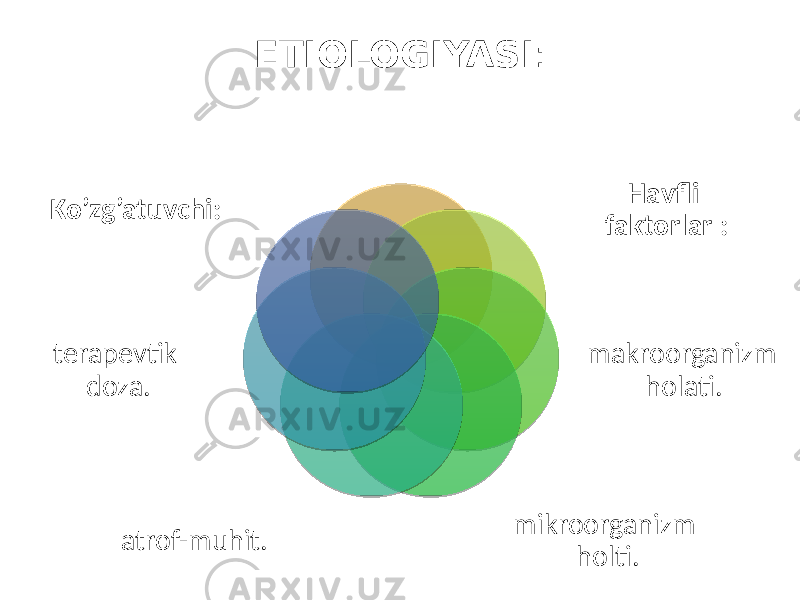 ETIOLOGIYASI : Havfli faktorlar : makroorganizm holati. mikroorganizm holti.atrof-muhit.terapevtik doza.Ko’zg’atuvchi: 