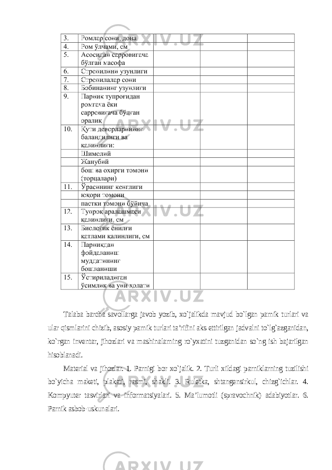 Talaba barcha savollarga javob yozib, xo`jalikda mavjud bo`lgan parnik turlari va ular qismlarini chizib, asosiy parnik turlari ta’rifini aks ettirilgan jadvalni to`lg`azganidan, ko`rgan inventar, jihozlari va mashinalarning ro`yxatini tuzganidan so`ng ish bajarilgan hisoblanadi. Material va jihozlar. 1. Parnigi bor xo`jalik. 2. Turli xildagi parniklarning tuzilishi bo`yicha maketi, plakati, rasmi, shakli. 3. Ruletka, shtangensirkul, chizg`ichlar. 4. Kompyuter tasvirlari va informatsiyalari. 5. Ma’lumotli (spravochnik) adabiyotlar. 6. Parnik asbob-uskunalari . 