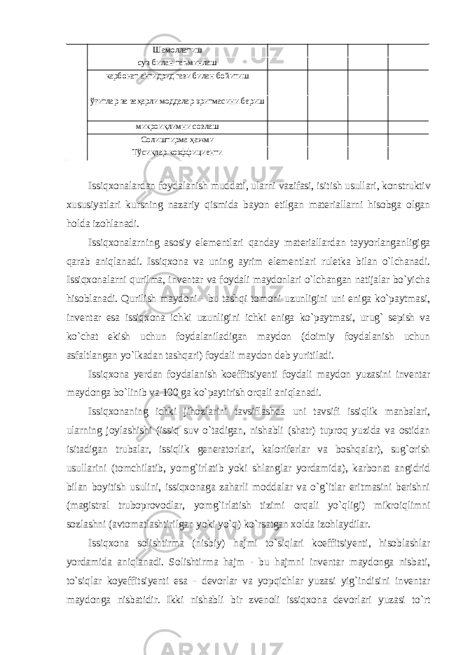 Шамоллатиш сув билан таъминлаш карбонат ангидрид гази билан бойитиш ўғитлар ва заҳарли моддалар эритмасини бериш микроиқлимни созлаш Солиштирма ҳажми Тўсиқлар коэффициенти Issiqxonalardan foydalanish muddati, ularni vazifasi, isitish usullari, konstruktiv xususiyatlari kursning nazariy qismida bayon etilgan materiallarni hisobga olgan holda izohlanadi. Issiqxonalarning asosiy elementlari qanday materiallardan tayyorlanganligiga qarab aniqlanadi. Issiqxona va uning ayrim elementlari ruletka bilan o`lchanadi. Issiqxonalarni qurilma, inventar va foydali maydonlari o`lchangan natijalar bo`yicha hisoblanadi. Qurilish maydoni - bu tashqi tomoni uzunligini uni eniga ko`paytmasi, inventar esa issiqxona ichki uzunligini ichki eniga ko`paytmasi, urug` sepish va ko`chat ekish uchun foydalaniladigan maydon (doimiy foydalanish uchun asfaltlangan yo`lkadan tashqari) foydali maydon deb yuritiladi. Issiqxona yerdan foydalanish koeffitsiyenti foydali maydon yuzasini inventar maydonga bo`linib va 100 ga ko`paytirish orqali aniqlanadi. Issiqxonaning ichki jihozlarini tavsiflashda uni tavsifi issiqlik manbalari, ularning joylashishi (issiq suv o`tadigan, nishabli (shatr) tuproq yuzida va ostidan isitadigan trubalar, issiqlik generatorlari, kaloriferlar va boshqalar), sug`orish usullarini (tomchilatib, yomg`irlatib yoki shlanglar yordamida), karbonat angidrid bilan boyitish usulini, issiqxonaga zaharli moddalar va o`g`itlar eritmasini berishni (magistral truboprovodlar, yomg`irlatish tizimi orqali yo`qligi) mikroiqlimni sozlashni (avtomatlashtirilgan yoki yo`q) ko`rsatgan xolda izohlaydilar. Issiqxona solishtirma (nisbiy) hajmi to`siqlari koeffitsiyenti, hisoblashlar yordamida aniqlanadi. Solishtirma hajm - bu hajmni inventar maydonga nisbati, to`siqlar koyeffitsiyenti esa - devorlar va yopqichlar yuzasi yig`indisini inventar maydonga nisbatidir. Ikki nishabli bir zvenoli issiqxona devorlari yuzasi to`rt 